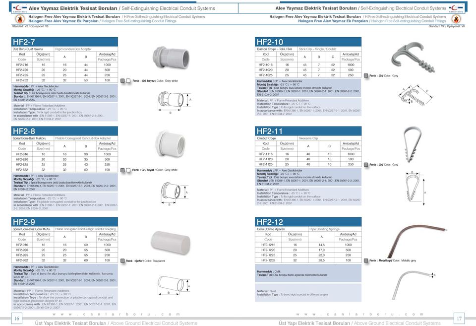 Systems Hlogen Free lev Yymz Ek Prçlrı / Hlogen Free Self-extinguishing Conduit Fittings Stndrt: V2 / Opsiyonel: V0 HF2-7 Düz oru-ut rkoru Rigid onduit-ox dpter Code Size(mm) Pkge/Ps HF2-10 ston