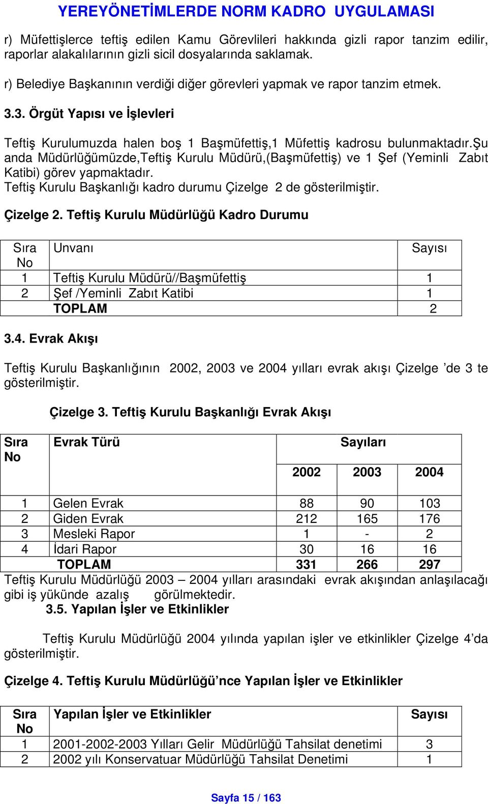 u anda Müdürlüümüzde,Tefti Kurulu Müdürü,(Bamüfetti) ve 1 ef (Yeminli Zabıt Katibi) görev yapmaktadır. Tefti Kurulu Bakanlıı kadro durumu Çizelge 2 