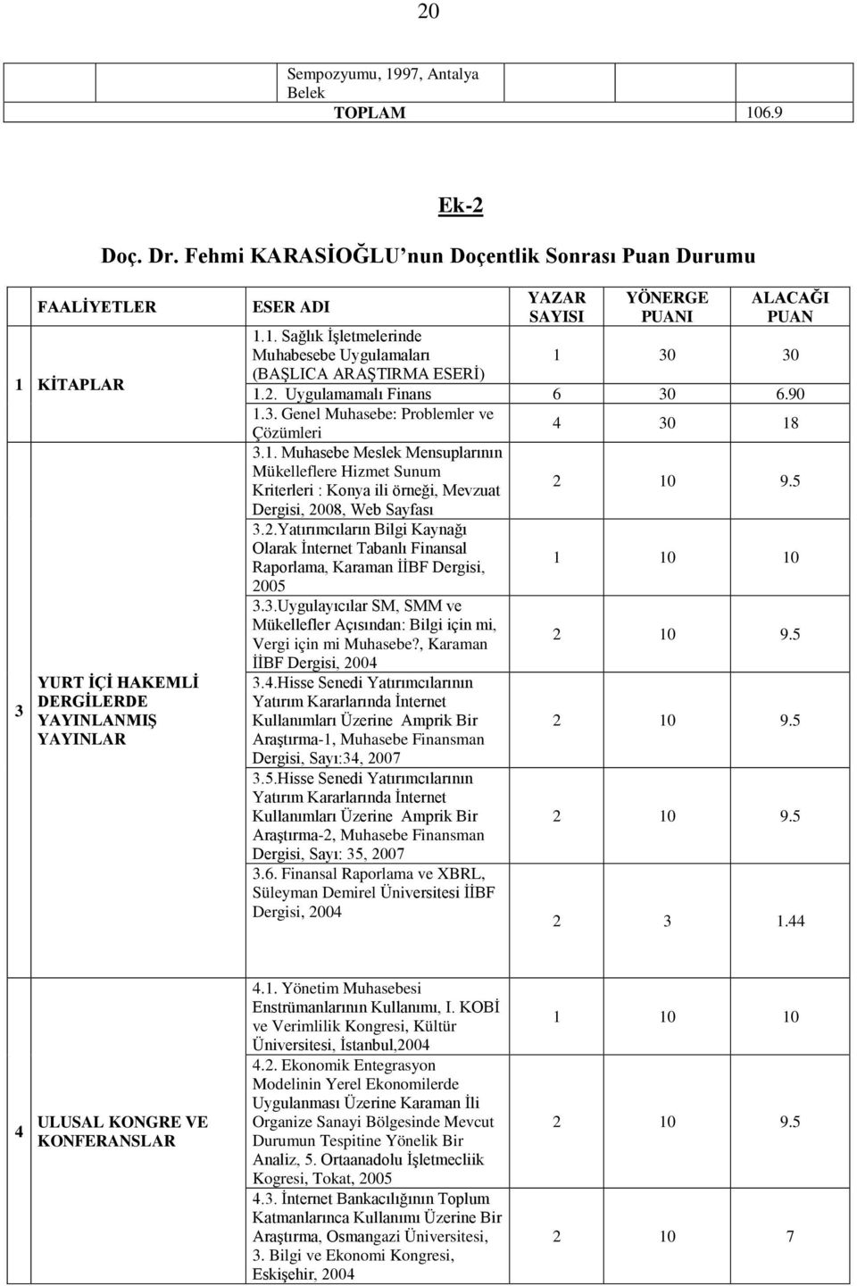 5 Dergisi, 2008, Web Sayfası 3.2.Yatırımcıların Bilgi Kaynağı Olarak İnternet Tabanlı Finansal Raporlama, Karaman İİBF Dergisi, 2005 3.3.Uygulayıcılar SM, SMM ve Mükellefler Açısından: Bilgi için mi, Vergi için mi Muhasebe?