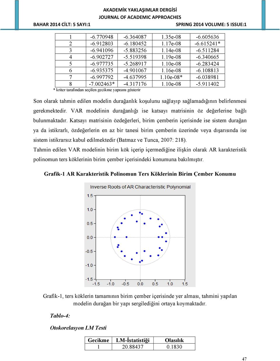 911402 Son olarak tahmin edilen modelin durağanlık koşulunu sağlayıp sağlamadığının belirlenmesi gerekmektedir. VAR modelinin durağanlığı ise katsayı matrisinin öz değerlerine bağlı bulunmaktadır.