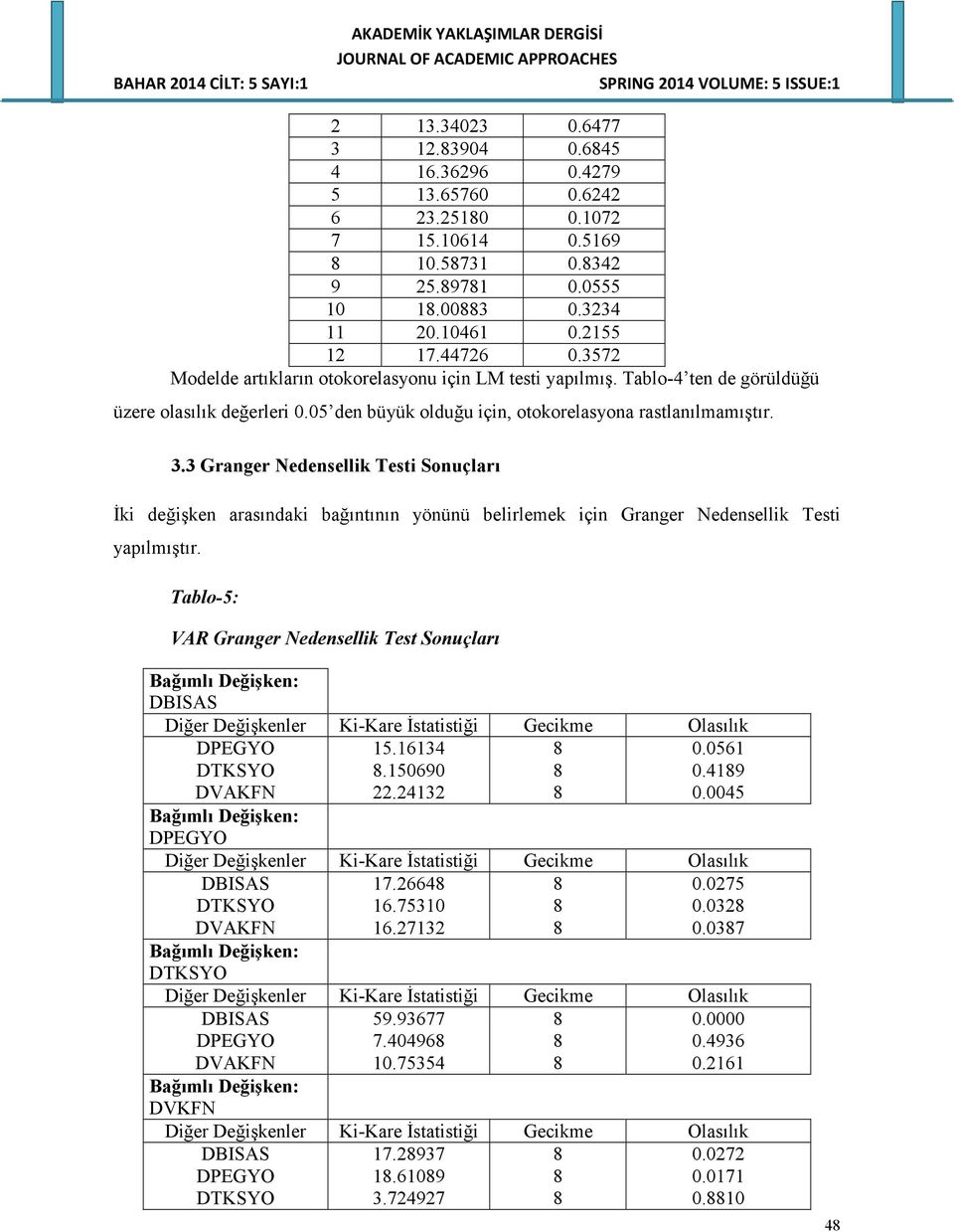 3 Granger Nedensellik Testi Sonuçları İki değişken arasındaki bağıntının yönünü belirlemek için Granger Nedensellik Testi yapılmıştır.