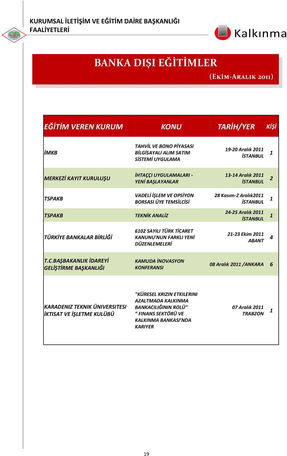 Aralık2011 İSTANBUL 1 TSPAKB TEKNİK ANALİZ 24-25 Aralık 2011 İSTANBUL 1 TÜRKİYE BANKALAR BİRLİĞİ 6102 SAYILI TÜRK TİCA