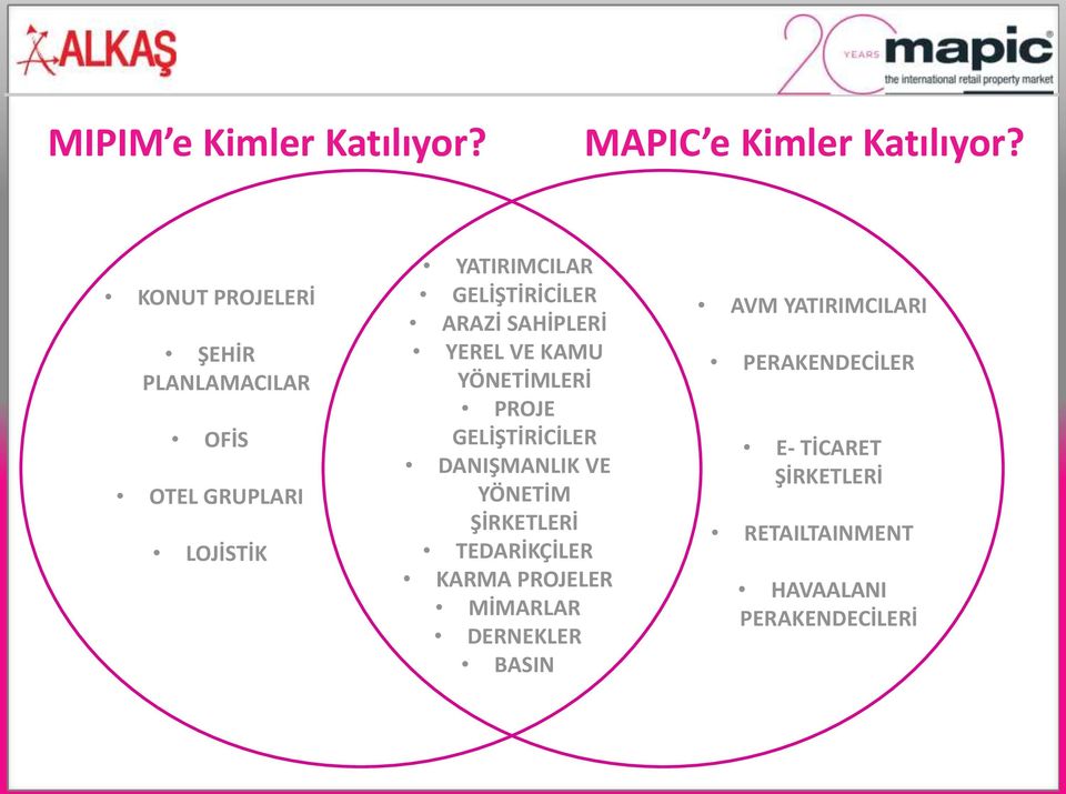 SAHİPLERİ YEREL VE KAMU YÖNETİMLERİ PROJE GELİŞTİRİCİLER DANIŞMANLIK VE YÖNETİM ŞİRKETLERİ