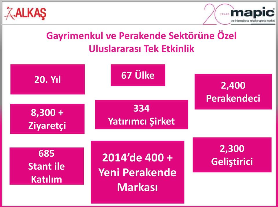 Yıl 8,300 + Ziyaretçi 685 Stant ile Katılım 67 Ülke