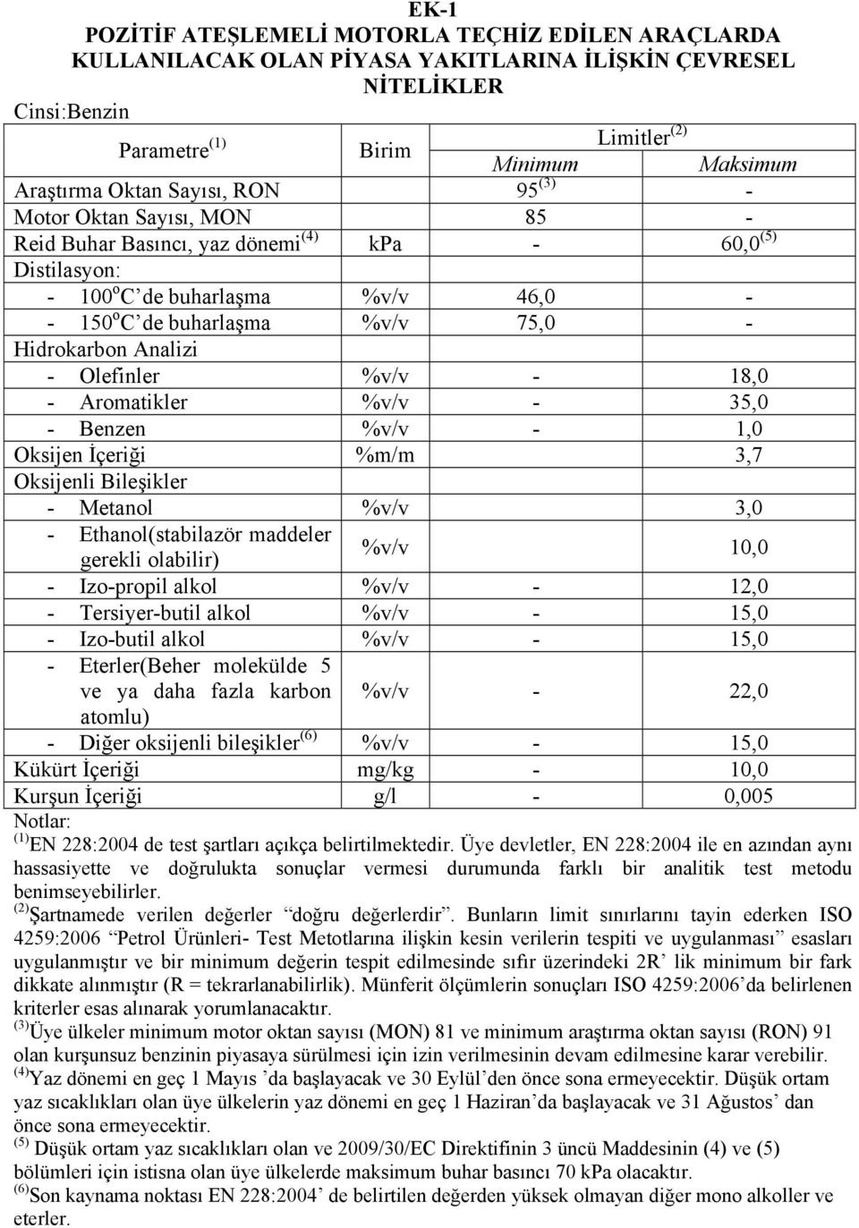 Analizi - Olefinler %v/v - 18,0 - Aromatikler %v/v - 35,0 - Benzen %v/v - 1,0 Oksijen İçeriği %m/m 3,7 Oksijenli Bileşikler - Metanol %v/v 3,0 - Ethanol(stabilazör maddeler %v/v 10,0 gerekli