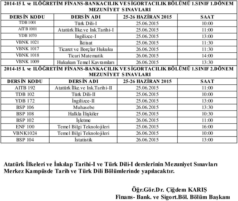 ÖĞRETİM FİNANS-BANKACILIK VE S İGORTACILIK BÖLÜMÜ 1.SINIF 2.DÖNEM AITB 192 Atatürk İlke.ve Ink.Tarihi-II 25.06.2015 11:00 TDB 102 Türk Dili-II 25.06.2015 10:00 YDB 172 İngilizce-II 25.06.2015 13:00 BSP 106 Muhasebe BSP 108 Halkla İlişkiler 25.