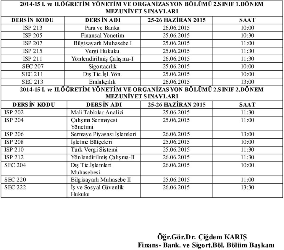 ÖĞRETİM YÖNETİM VE ORGANİZAS YON BÖLÜMÜ 2.S INIF 2.DÖNEM ISP 202 Mali Tablolar Analizi 25.06.2015 11:30 ISP 204 Çalış ma Sermayesi 25.06.2015 11:00 Yönetimi ISP 206 Sermaye Piyasası İşlemleri 26.06.2015 13:00 ISP 208 İşletme Bütçeleri 25.