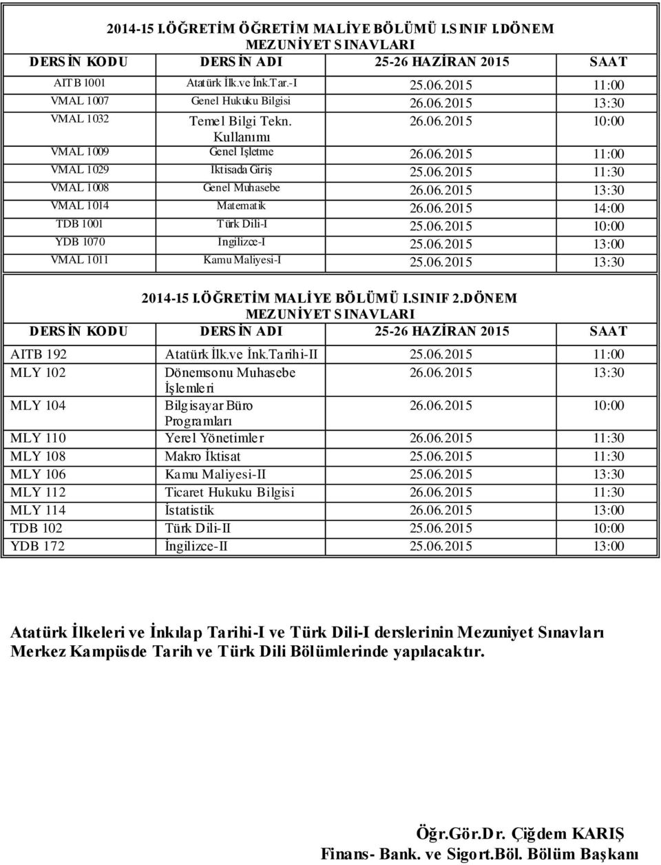 06.2015 13:00 VMAL 1011 Kamu Maliyesi-I 25.06.2015 13:30 2014-15 I.ÖĞRETİM MALİYE BÖLÜMÜ I.SINIF 2.DÖNEM AITB 192 Atatürk İlk.ve İnk.Tarihi-II 25.06.2015 11:00 MLY 102 Dönemsonu Muhasebe İşlemleri MLY 104 Bilgisayar Büro Programları MLY 110 Yerel Yönetimler 26.