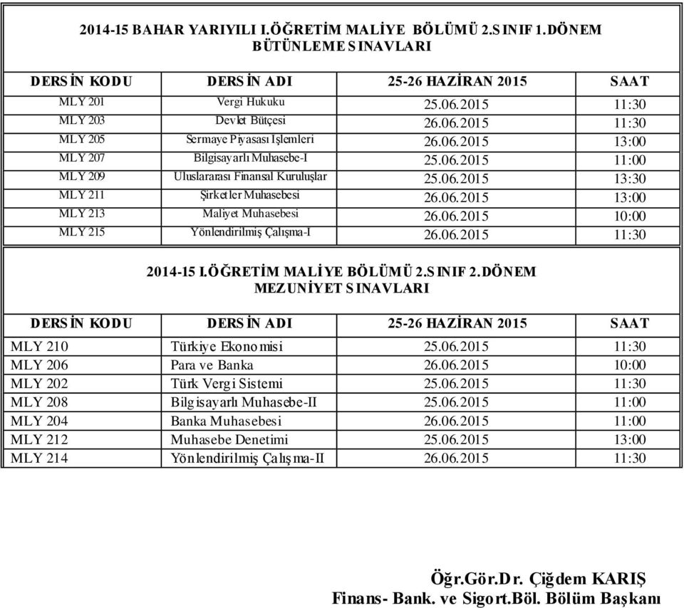 06.2015 11:30 2014-15 I.ÖĞRETİM MALİYE BÖLÜMÜ 2.S INIF 2.DÖNEM MLY 210 Türkiye Ekonomisi 25.06.2015 11:30 MLY 206 Para ve Banka MLY 202 Türk Vergi Sistemi 25.06.2015 11:30 MLY 208 Bilgisayarlı Muhasebe-II 25.