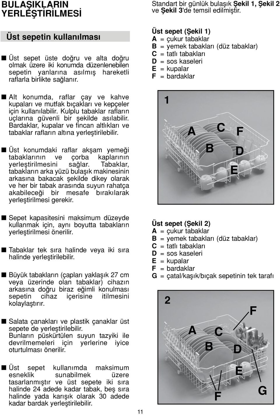 Üst sepet (fiekil 1) A = çukur tabaklar B = yemek tabaklar (düz tabaklar) C = tatl tabaklar D = sos kaseleri E = kupalar F = bardaklar Alt konumda, raflar çay ve kahve kupalar ve mutfak b çaklar ve