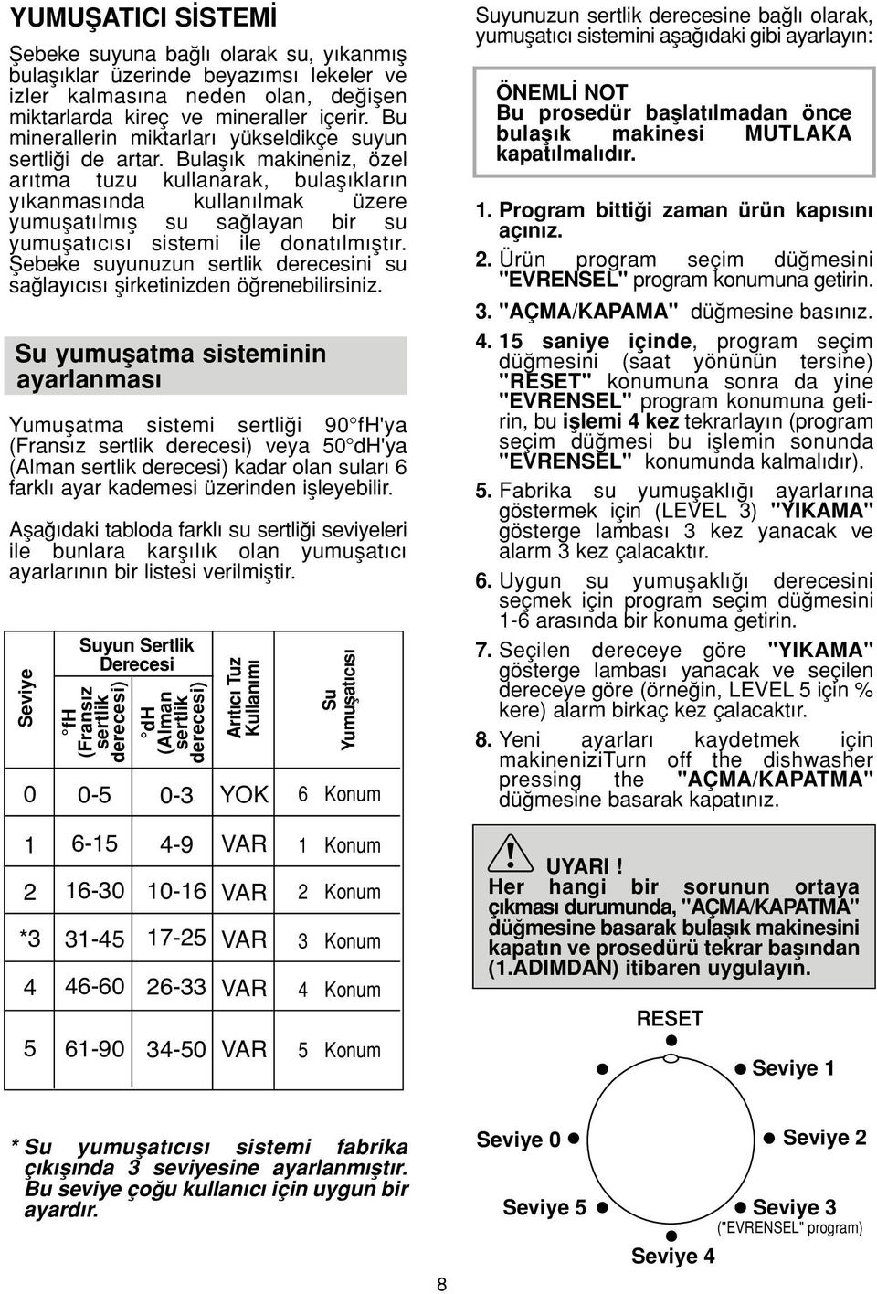 Bulafl k makineniz, özel ar tma tuzu kullanarak, bulafl klar n y kanmas nda kullan lmak üzere yumuflat lm fl su sa layan bir su yumuflat c s sistemi ile donat lm flt r.