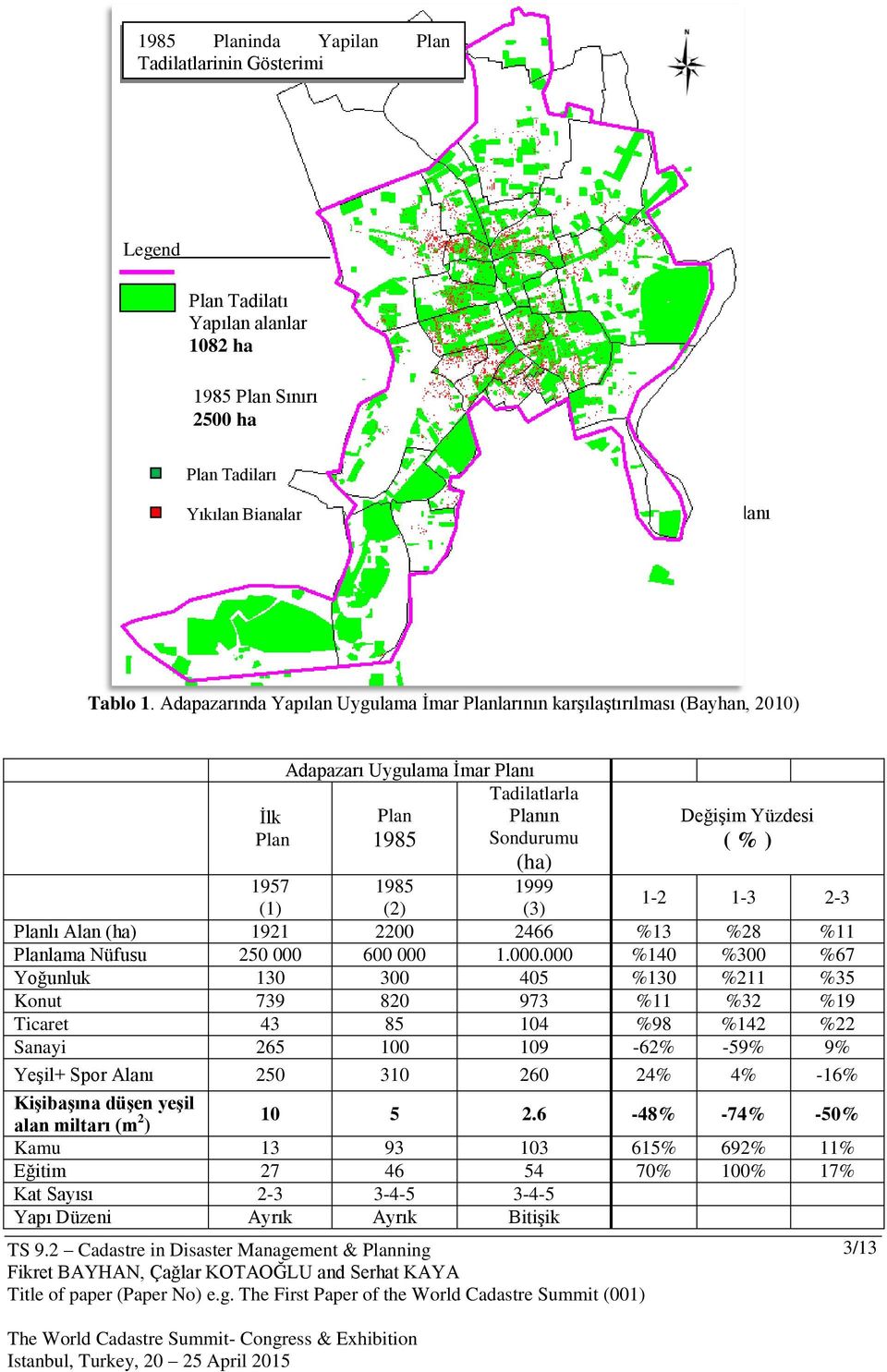 Adapazarında Yapılan Uygulama İmar Planlarının karşılaştırılması (Bayhan, 2010) İlk Plan Adapazarı Uygulama İmar Planı Plan 1985 Tadilatlarla Planın Sondurumu (ha) 1999 Değişim Yüzdesi ( % ) 1957