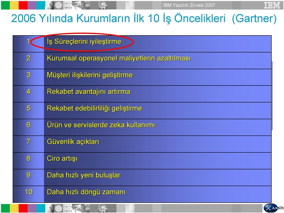 araştırma sonucunda kuruluşların iş önceliklerinde 5 Rekabet edebilirliliği i geliştirme İŞ SÜREÇLERİNİ İYİLEŞTİRME birinci sırayı