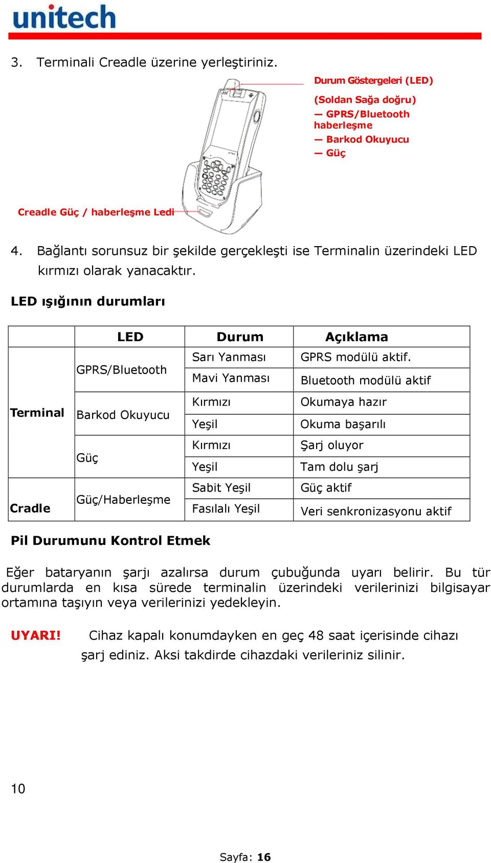 Bluetooth modülü aktif Terminal Barkod Okuyucu Kırmızı Yeşil Okumaya hazır Okuma başarılı Güç Kırmızı Yeşil Şarj oluyor Tam dolu şarj Cradle Güç/Haberleşme Sabit Yeşil Fasılalı Yeşil Güç aktif Veri