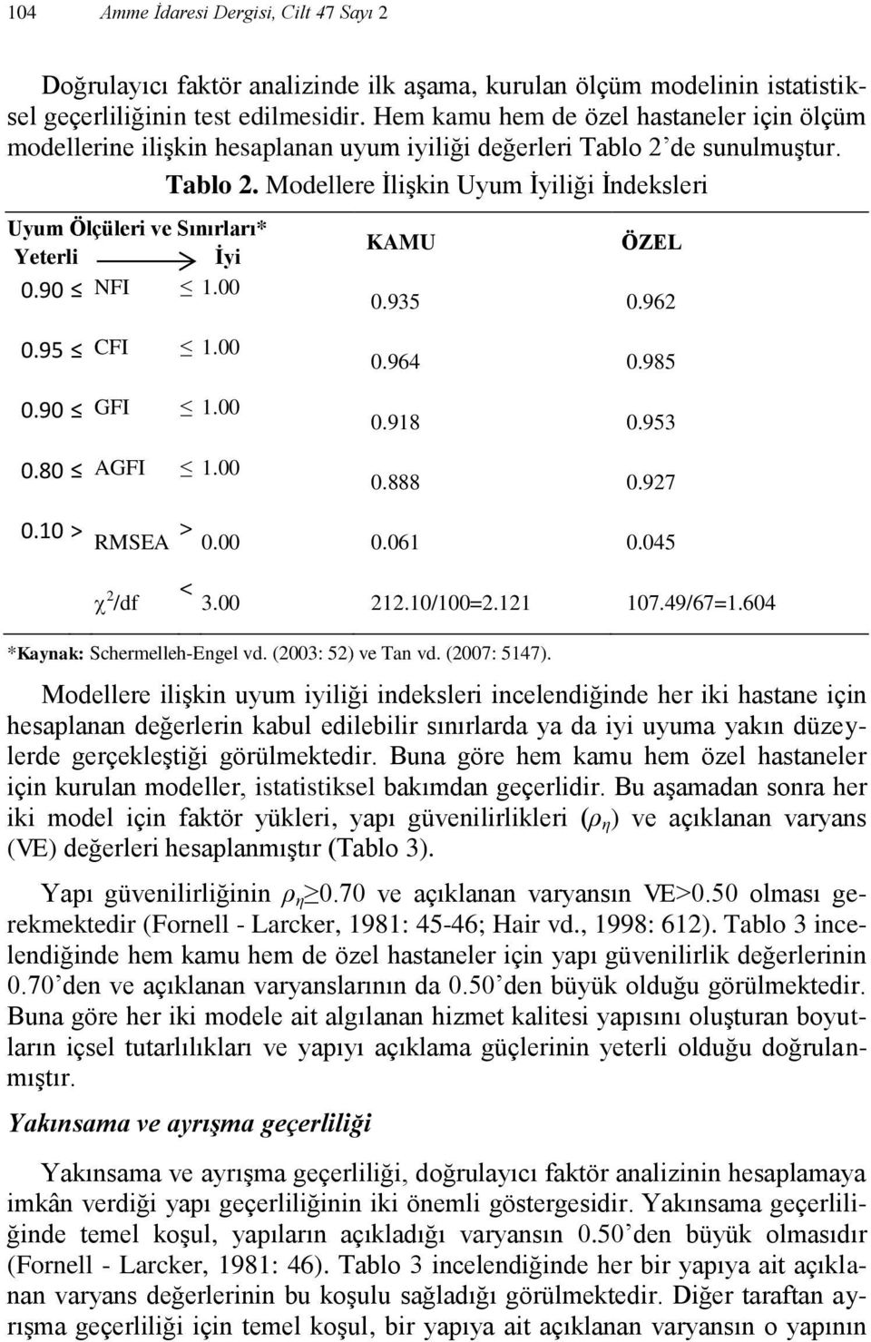 90 NFI 1.00 KAMU ÖZEL 0.935 0.962 0.95 CFI 1.00 0.90 GFI 1.00 0.80 AGFI 1.00 0.964 0.985 0.918 0.953 0.888 0.927 0.10 > RMSEA > 0.00 0.061 0.045 2 /df < 3.00 212.10/100=2.121 107.49/67=1.