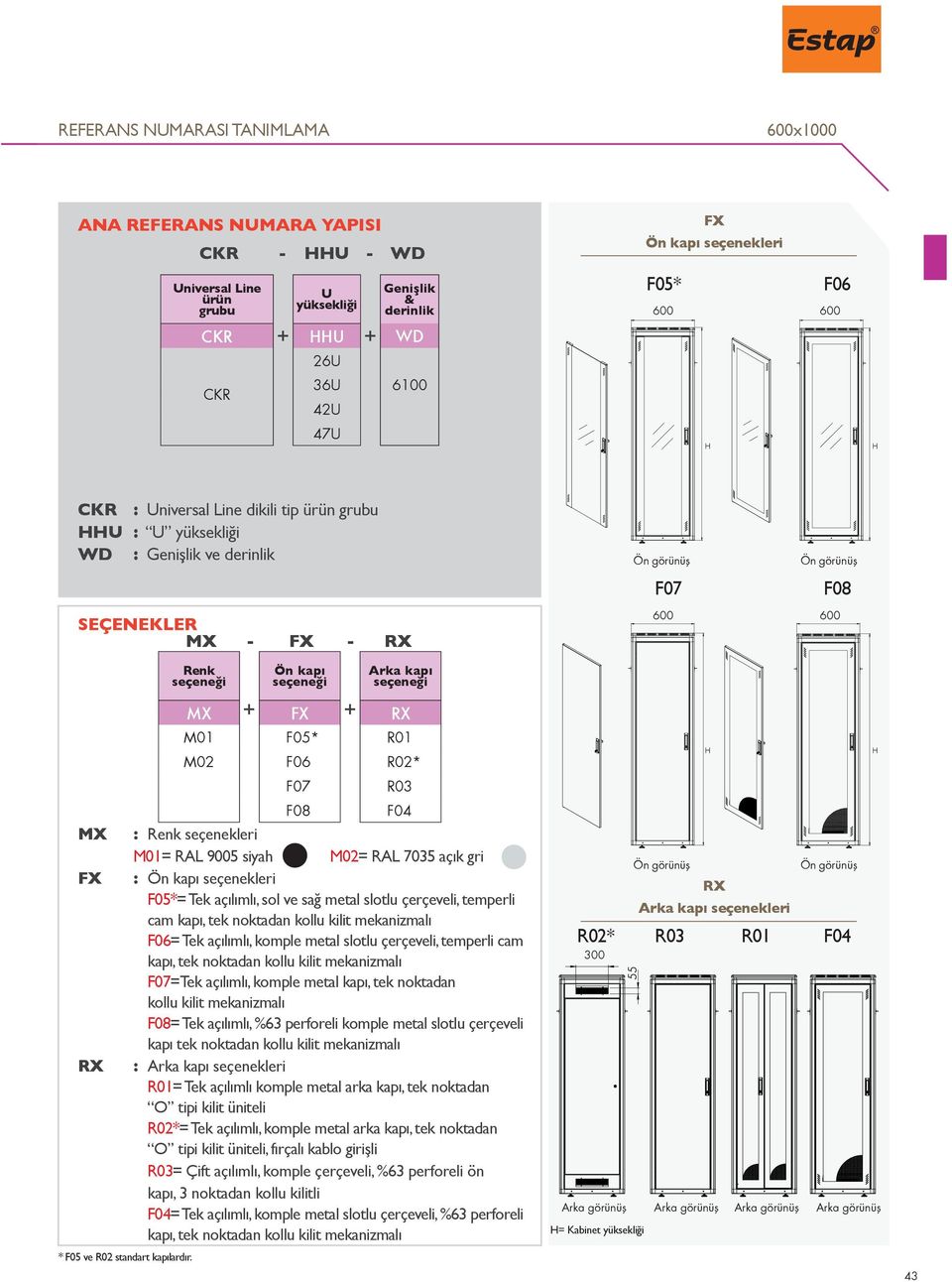 Renk seçeneği MX M01 M02 Ön kapı seçeneği + + FX F05* F06 F07 Arka kapı seçeneği RX R01 R02* R03 F08 F04 : Renk seçenekleri M01= RAL 9005 siyah M02= RAL 7035 açık gri : Ön kapı seçenekleri F05*= Tek