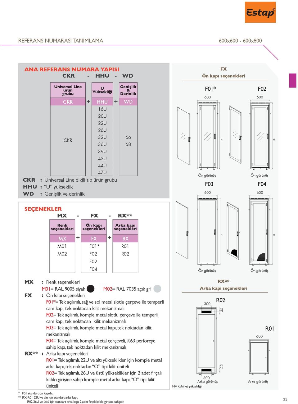 Arka kapı seçenekleri RX M01 F01* R01 M02 F02 R02 F02 F04 MX : Renk seçenekleri M01= RAL 9005 siyah M02= RAL 7035 açık gri FX : Ön kapı seçenekleri F01*= Tek açılımlı, sağ ve sol metal slotlu çerçeve