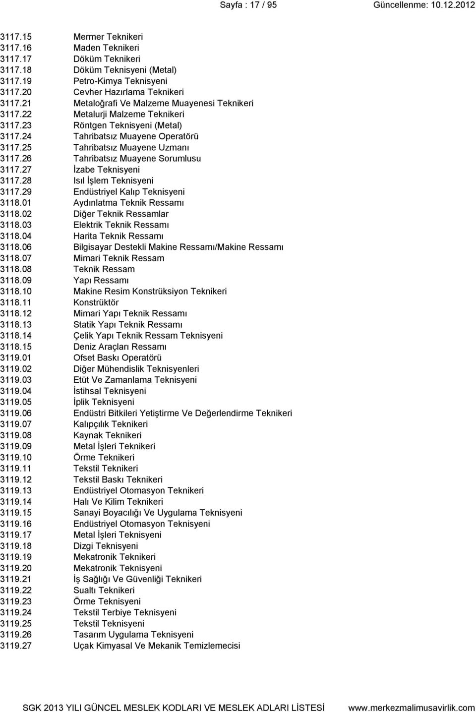 25 Tahribatsız Muayene Uzmanı 3117.26 Tahribatsız Muayene Sorumlusu 3117.27 İzabe Teknisyeni 3117.28 Isıl İşlem Teknisyeni 3117.29 Endüstriyel Kalıp Teknisyeni 3118.01 Aydınlatma Teknik Ressamı 3118.