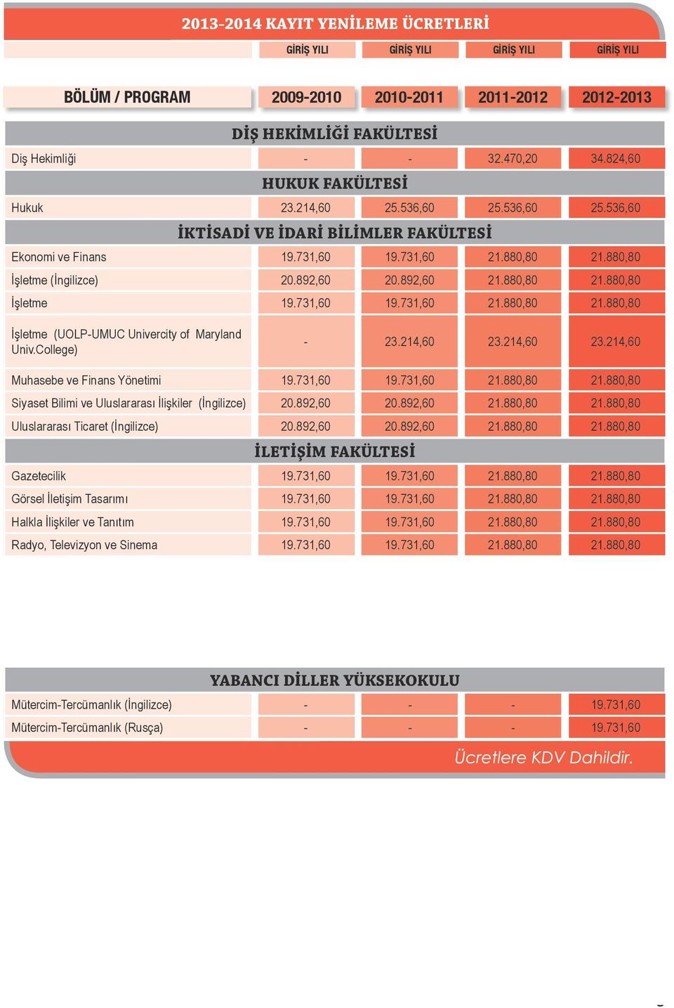 892,60 21.880,80 21.880,80 İşletme 19.731,60 19.731,60 21.880,80 21.880,80 İşletme (UOLP-UMUC Univercity of Maryland Univ.College) - 23.214,60 23.214,60 23.214,60 Muhasebe ve Finans Yönetimi 19.