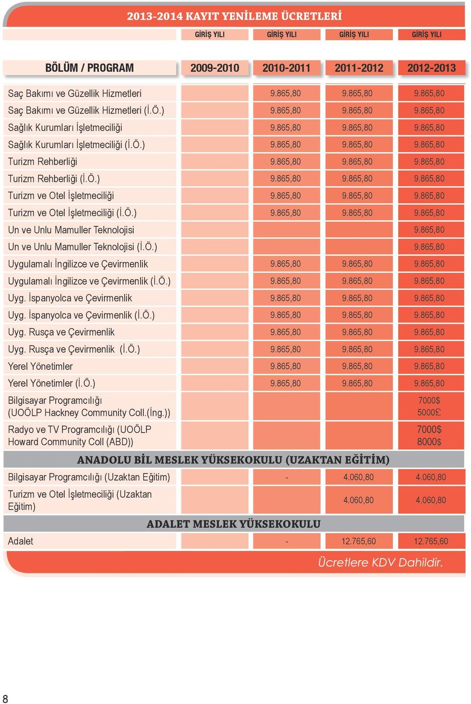 865,80 9.865,80 9.865,80 Turizm Rehberliği (İ.Ö.) 9.865,80 9.865,80 9.865,80 Turizm ve Otel İşletmeciliği 9.865,80 9.865,80 9.865,80 Turizm ve Otel İşletmeciliği (İ.Ö.) 9.865,80 9.865,80 9.865,80 Un ve Unlu Mamuller Teknolojisi 9.