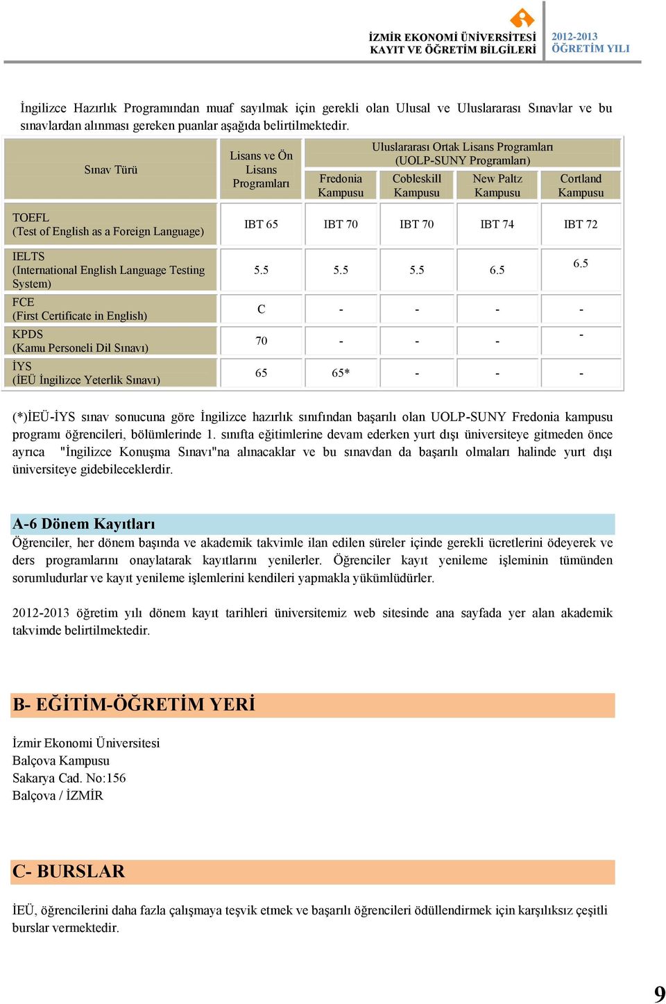 as a Foreign Language) IELTS (International English Language Testing System) FCE (First Certificate in English) KPDS (Kamu Personeli Dil Sınavı) İYS (İEÜ İngilizce Yeterlik Sınavı) IBT 65 IBT 70 IBT