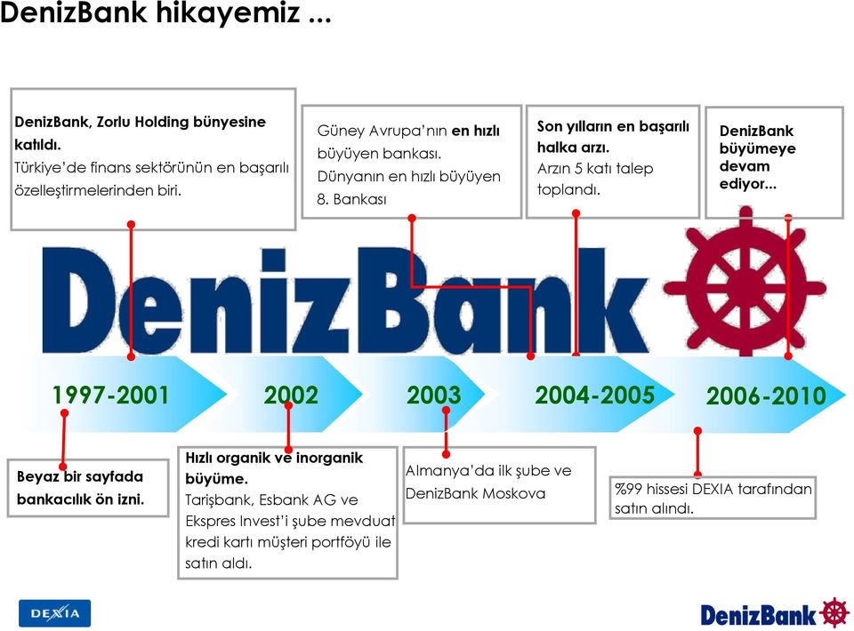 DenizBank büyümeye devam ediyor... 1997-2001 2002 2003 2004-2005 2006-2010 Beyaz bir sayfada bankacılık ön izni. Hızlı organik ve inorganik büyüme.