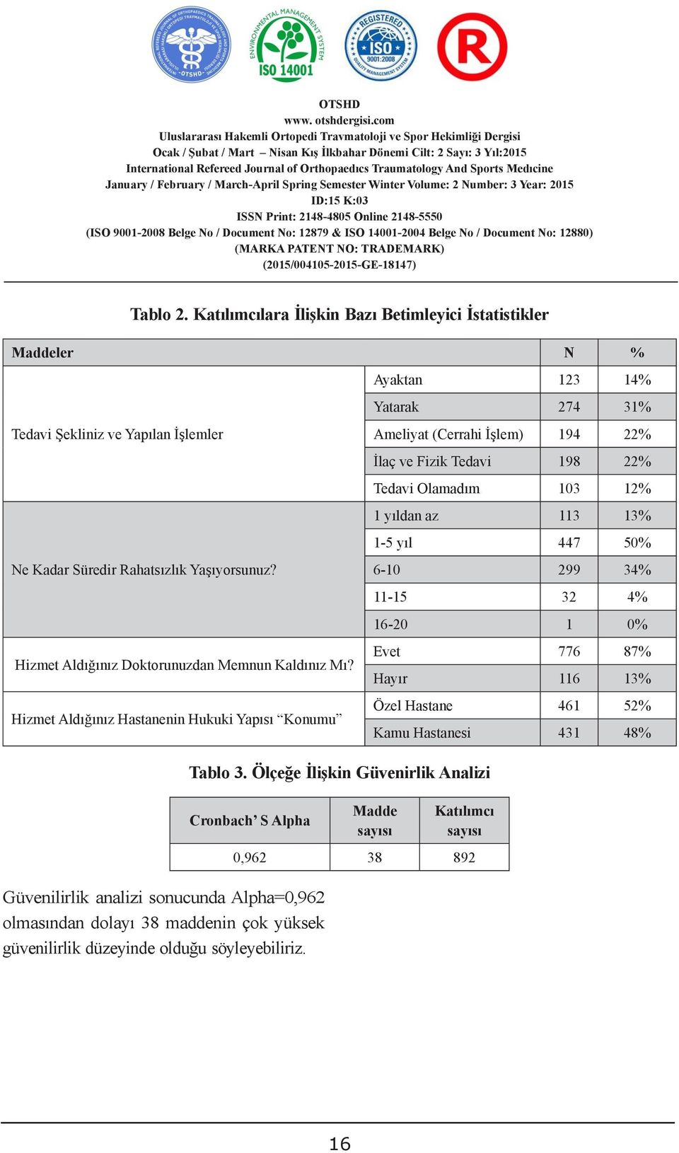 alan kadın katılımcıların 274 31% Tedavi Şekliniz hayatı ve Yapılan içerisindeki İşlemler performans ve verimlilikleri üzerine Ameliyat etkilerinin (Cerrahi ortaya İşlem) çıkarılması 194 22%