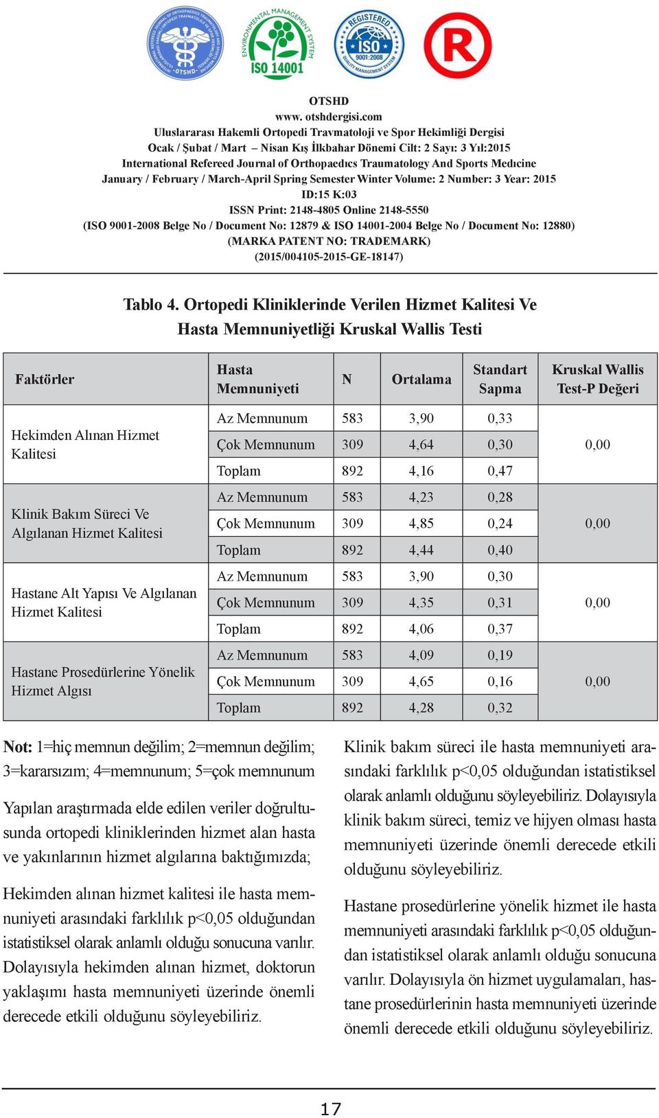 Memnunum 583 3,90 0,33 Hekimden Alınan Ģeklindedir.