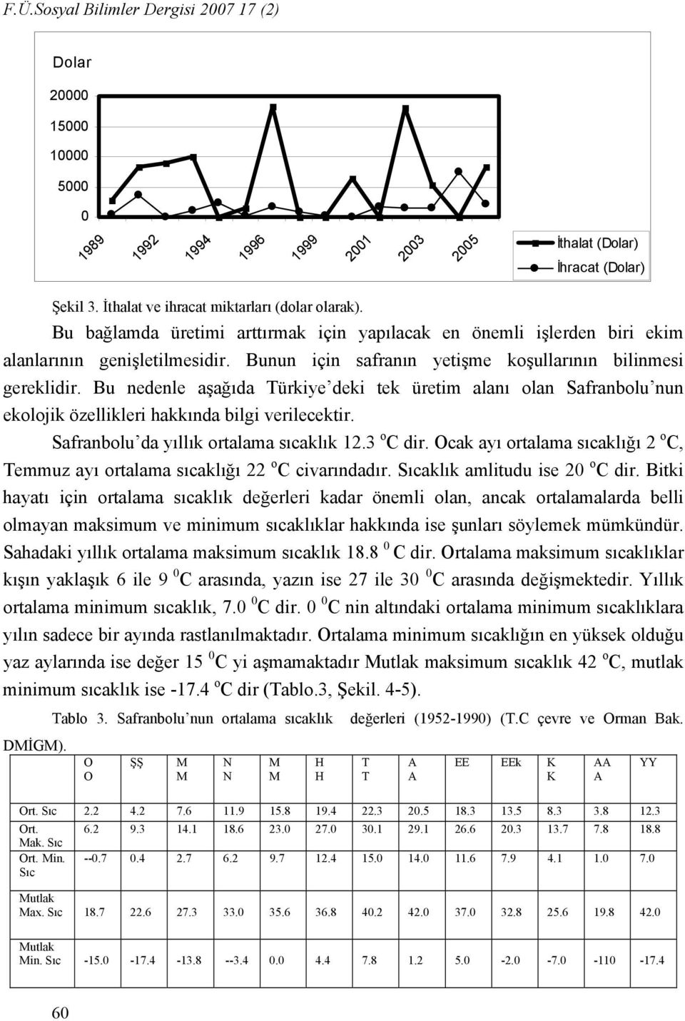 Bu nedenle aşağıda Türkiye deki tek üretim alanı olan Safranbolu nun ekolojik özellikleri hakkında bilgi verilecektir. Safranbolu da yıllık ortalama sıcaklık 12.3 o C dir.