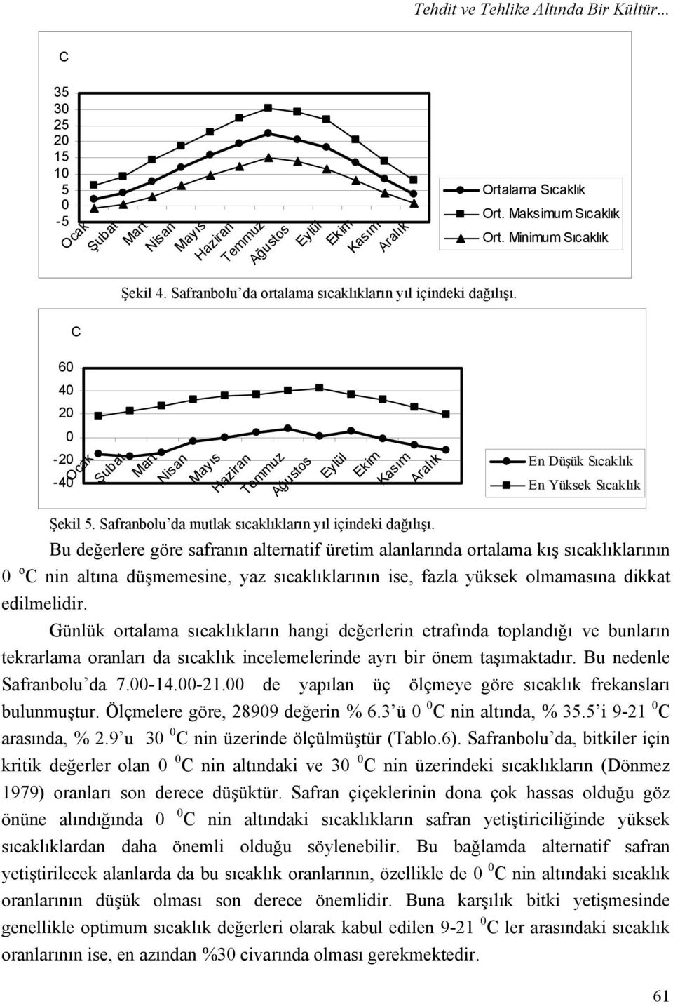 Ortalama Sıcaklık Ort. Maksimum Sıcaklık Ort.