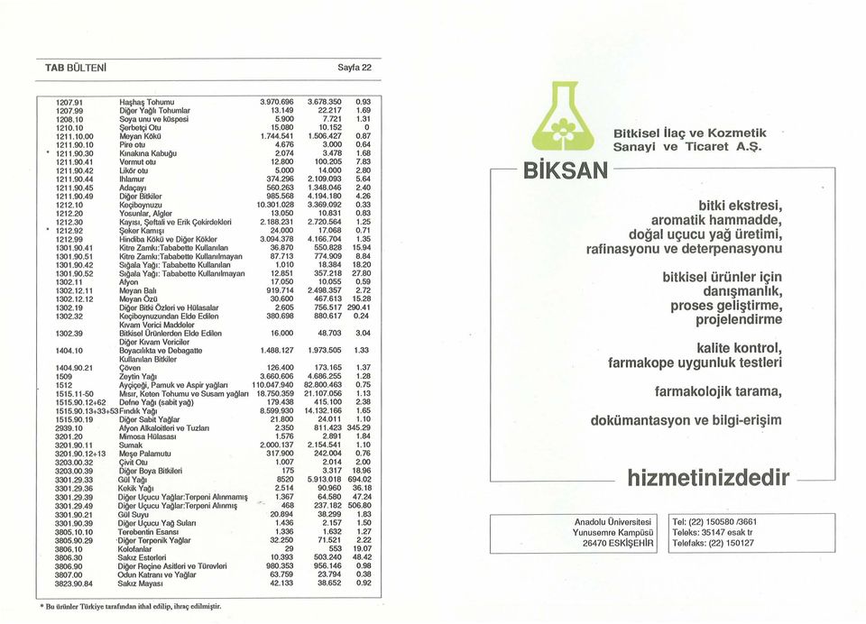 92 Şeke r Kam ı ş ı 1212.99 Hindiba Kökü ve Diğer Kökler 1301.90.41 Kitre Zamkı:Tababe tte Ku llan ılan 1301.90.51 Kitra Zamkı:Tababette Ku llan ılm ayan 1301.90.42 SıQala YaQ ı : Tabalıetle Kullanılan 1301.