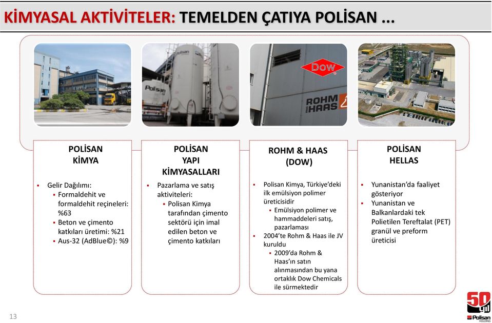 satış aktiviteleri: Polisan Kimya tarafından çimento sektörü için imal edilen beton ve çimento katkıları ROHM & HAAS (DOW) Polisan Kimya, Türkiye deki ilk emülsiyon polimer