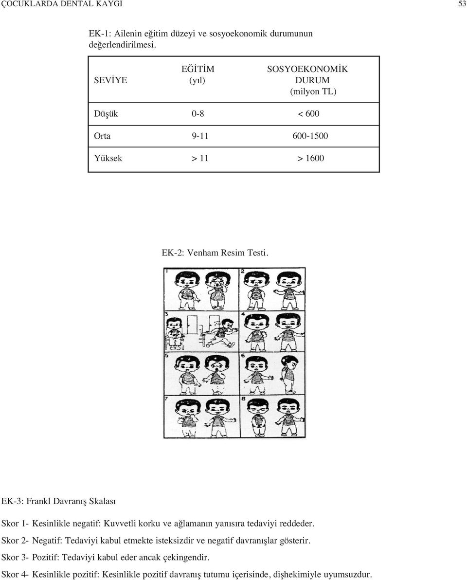 EK-3: Frankl Davran ş Skalas Skor 1- Kesinlikle negatif: Kuvvetli korku ve ağlaman n yan s ra tedaviyi reddeder.