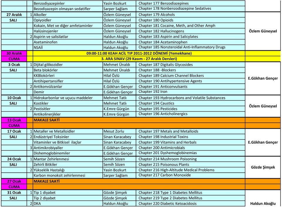 Asetaminofen Chapter 184 Acetaminophen NSAİİ Chapter 185 Nonsteroidal Anti-Inflammatory Drugs 30 Aralık 3.