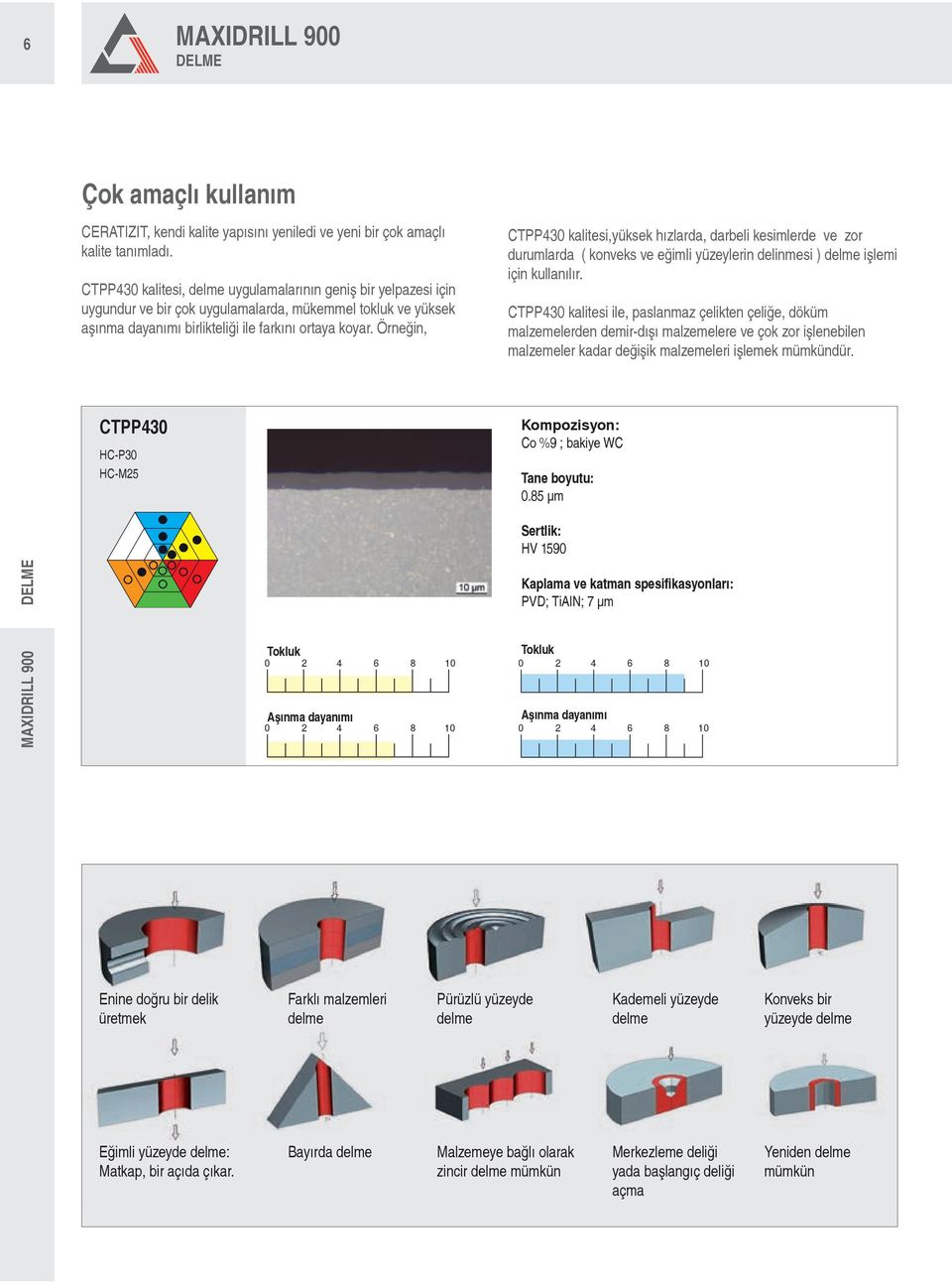 Örneğin, CTPP430 kalitesi,yüksek hızlarda, darbeli kesimlerde ve zor durumlarda ( konveks ve eğimli yüzeylerin delinmesi ) delme işlemi için kullanılır.