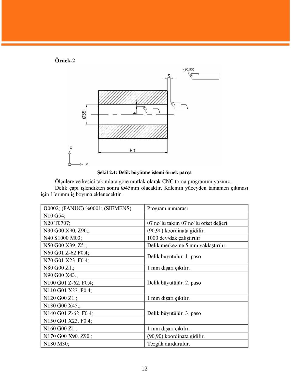 ; (90,90) koordinata gidilir. N40 S1000 M03; 1000 dev/dak çalıştırılır. N50 G00 X39. Z5.; Delik merkezine 5 mm yaklaştırılır. N60 G01 Z-62 F0.4;. N70 G01 X23. F0.4; Delik büyütülür. 1. paso N80 G00 Z1.