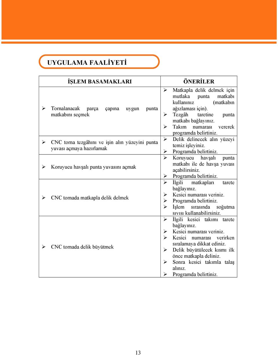 Tezgâh taretine punta matkabı bağlayınız. Takım numarası vererek programda belirtiniz. Delik delinecek alın yüzeyi temiz işleyiniz. Programda belirtiniz.