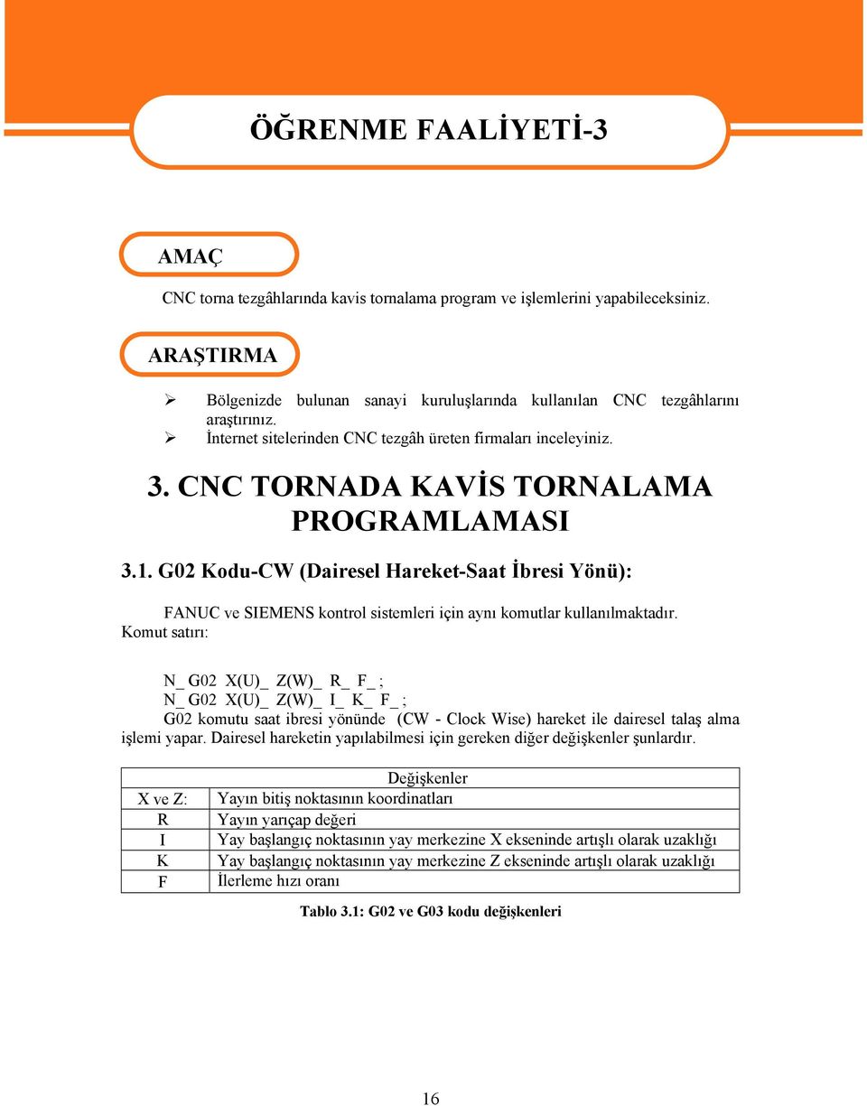 CNC TORNADA KAVİS TORNALAMA PROGRAMLAMASI 3.1. G02 Kodu-CW (Dairesel Hareket-Saat İbresi Yönü): FANUC ve SIEMENS kontrol sistemleri için aynı komutlar kullanılmaktadır.