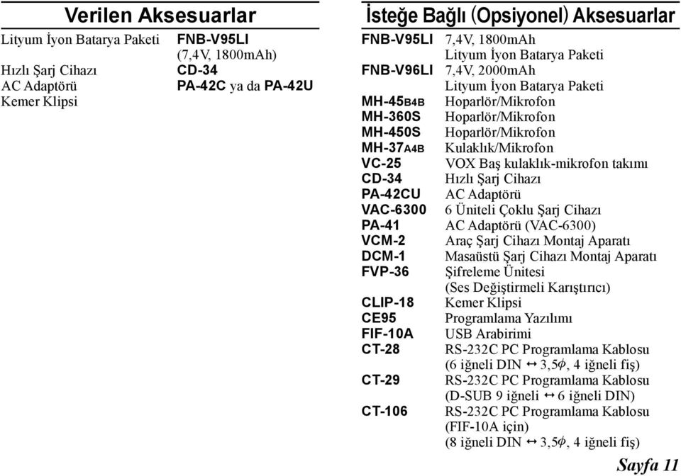 VOX Baş kulaklık-mikrofon takımı CD-34 Hızlı Şarj Cihazı PA-42CU AC Adaptörü VAC-6300 6 Üniteli Çoklu Şarj Cihazı PA-41 AC Adaptörü (VAC-6300) VCM-2 Araç Şarj Cihazı Montaj Aparatı DCM-1 Masaüstü