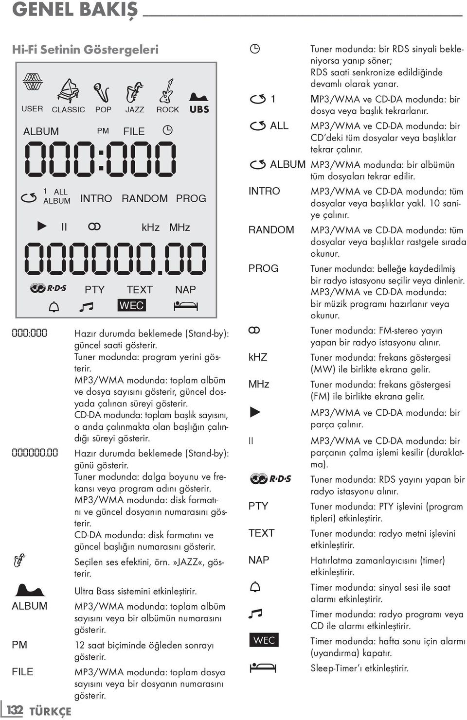 CD-DA modunda: toplam başlık sayısını, o anda çalınmakta olan başlığın çalındığı süreyi gösterir. 000000.00 Hazır durumda beklemede (Stand-by): günü gösterir.