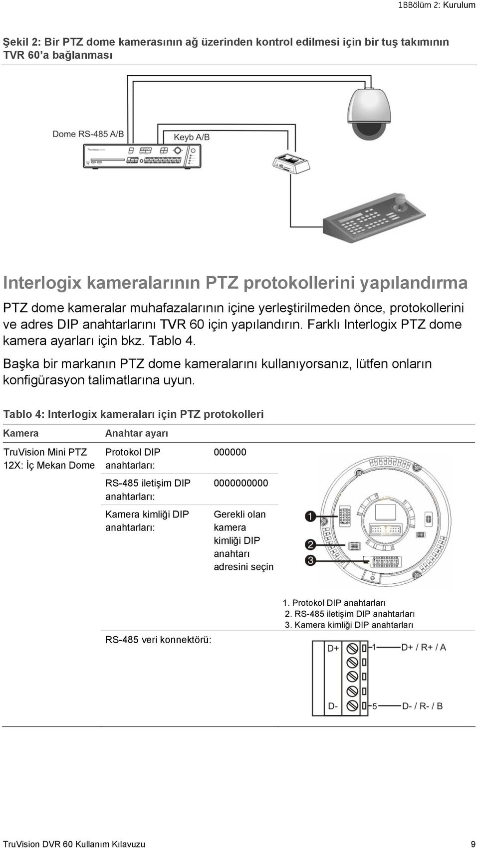 Başka bir markanın PTZ dome kameralarını kullanıyorsanız, lütfen onların konfigürasyon talimatlarına uyun.