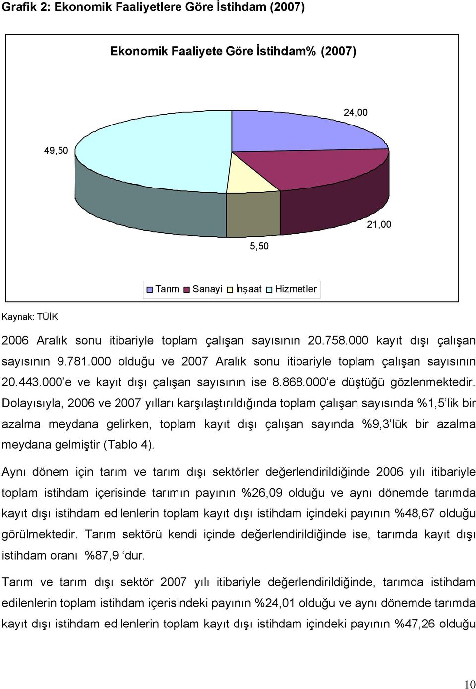 000 e düştüğü gözlenmektedir.