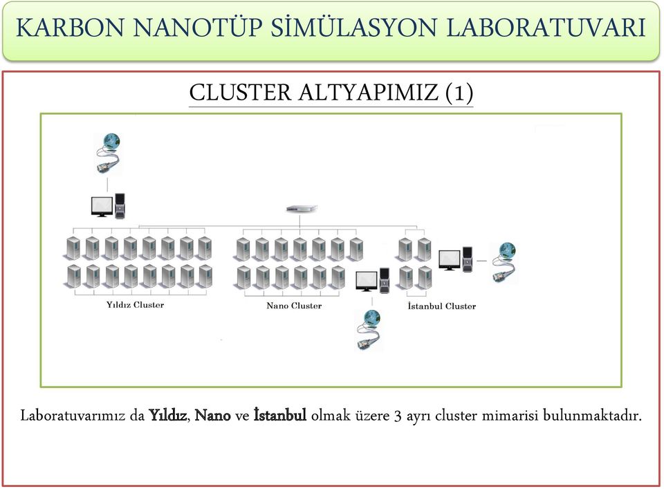 Nano ve İstanbul olmak üzere