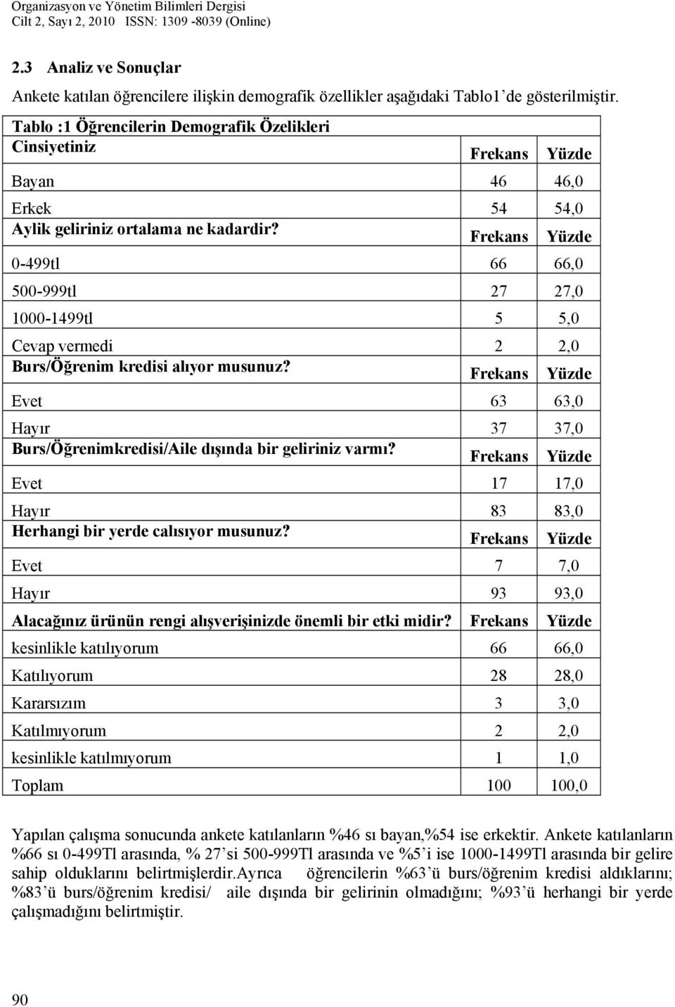 0-499tl 66 66,0 500-999tl 27 27,0 1000-1499tl 5 5,0 Cevap vermedi 2 2,0 Burs/Öğrenim kredisi alıyor musunuz? Evet 63 63,0 Hayır 37 37,0 Burs/Öğrenimkredisi/Aile dışında bir geliriniz varmı?