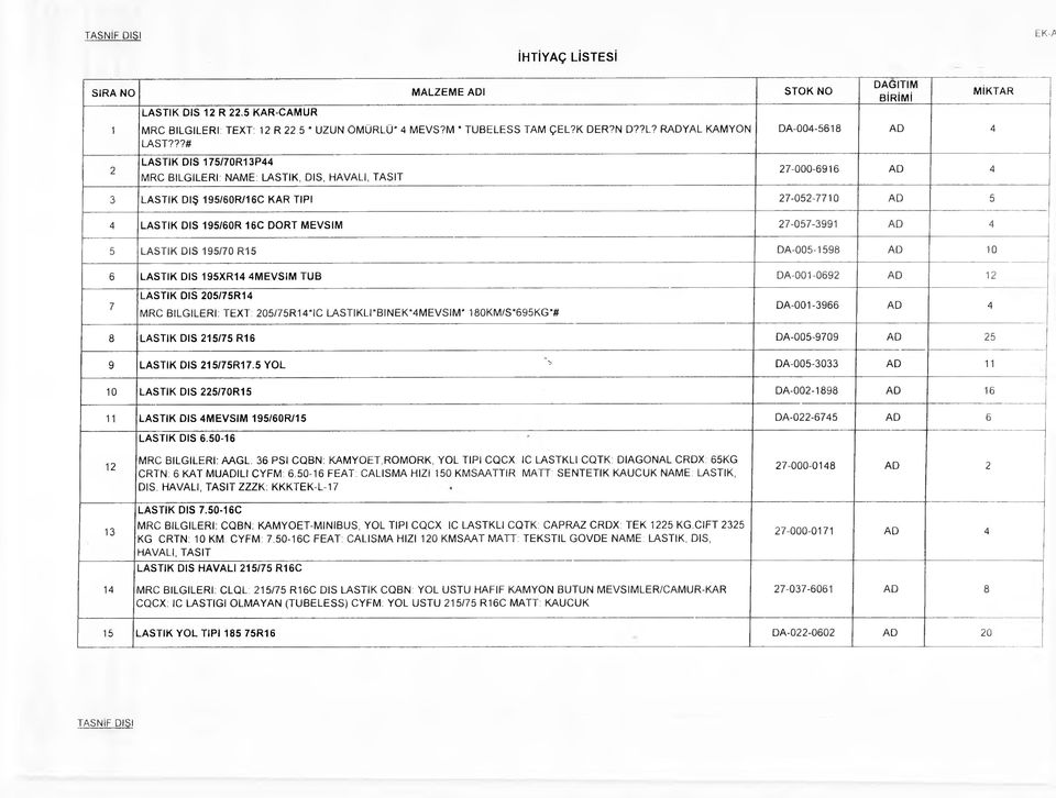 195/60R 16C DORT MEVSİM 27-057-3991 AD 4 5 LASTİK DIS 195/70 R15 DA-005-1598 AD 10 6 LASTİK DIS 195XR14 4MEVSIM TUB DA-001-0692 AD 12 7 LASTİK DIS 205/75R14 MRC BİLGİLERİ: TEXT: 205/75R14*IC