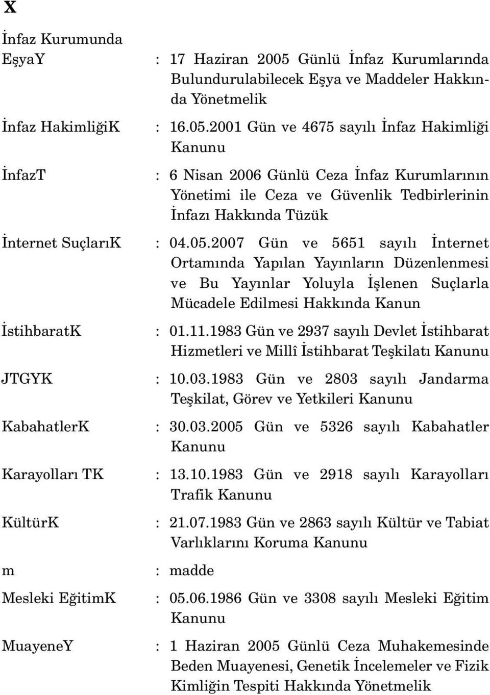 2001 Gün ve 4675 sayılı İnfaz Hakimliği : 6 Nisan 2006 Günlü Ceza İnfaz Kurumlarının Yönetimi ile Ceza ve Güvenlik Tedbirlerinin İnfazı Hakkında Tüzük : 04.05.