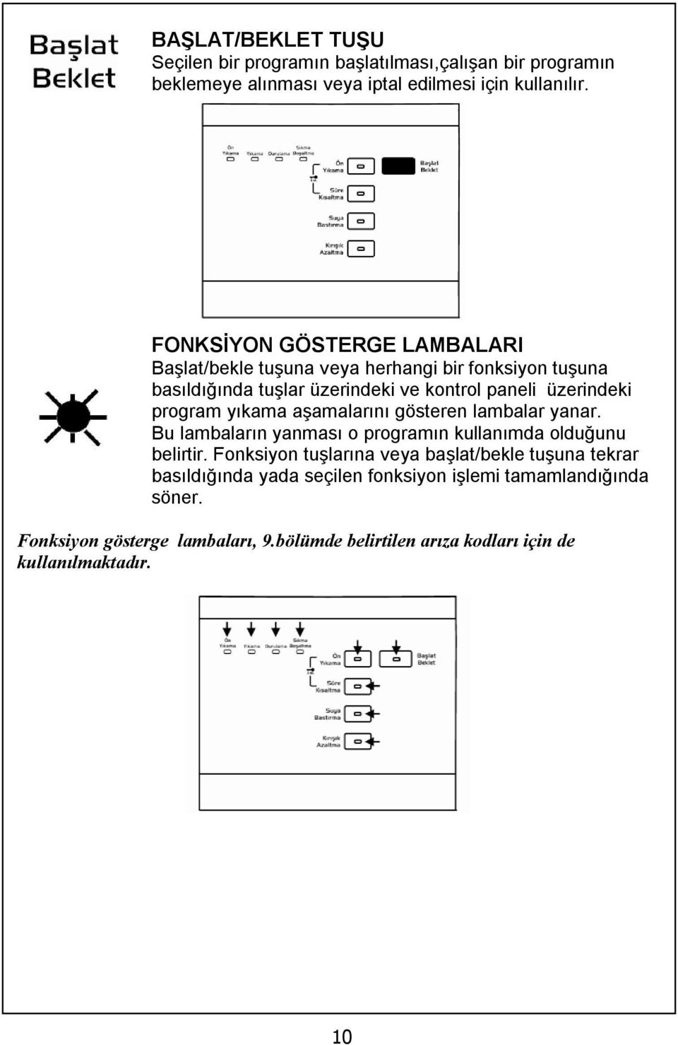 program yıkama aşamalarını gösteren lambalar yanar. Bu lambaların yanması o programın kullanımda olduğunu belirtir.