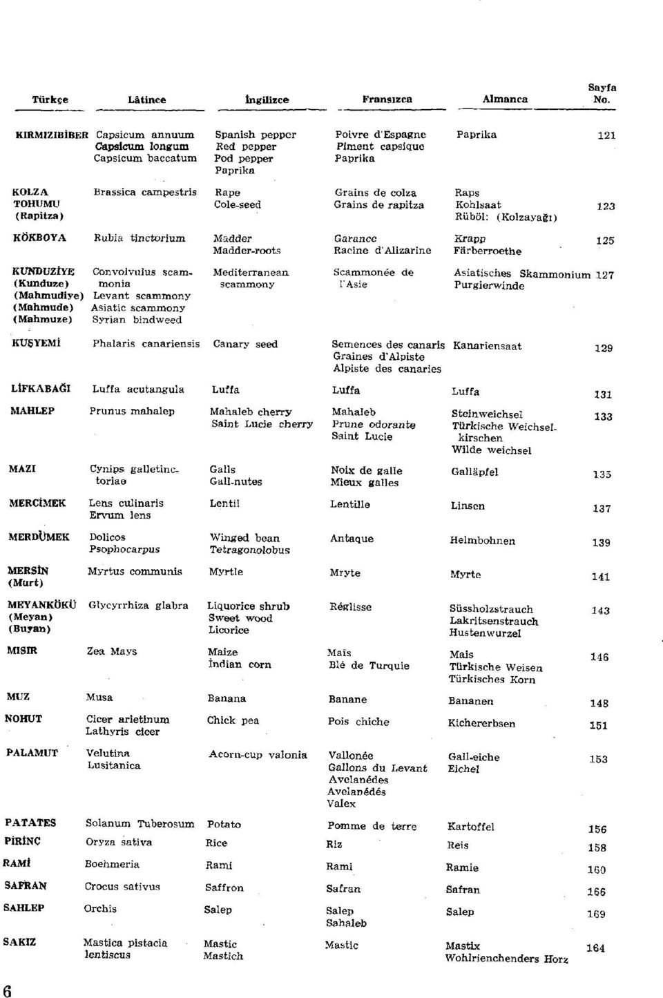 Mediterranean scammony Grains de colza Grains de rapitza Garance Racine d'alizarine Scammonee de I'Asie Raps Kohlsaat 123 Rüböl: (Kolzayağı) 125 Krapp Farberroethe Asiatisches Skammonium 127