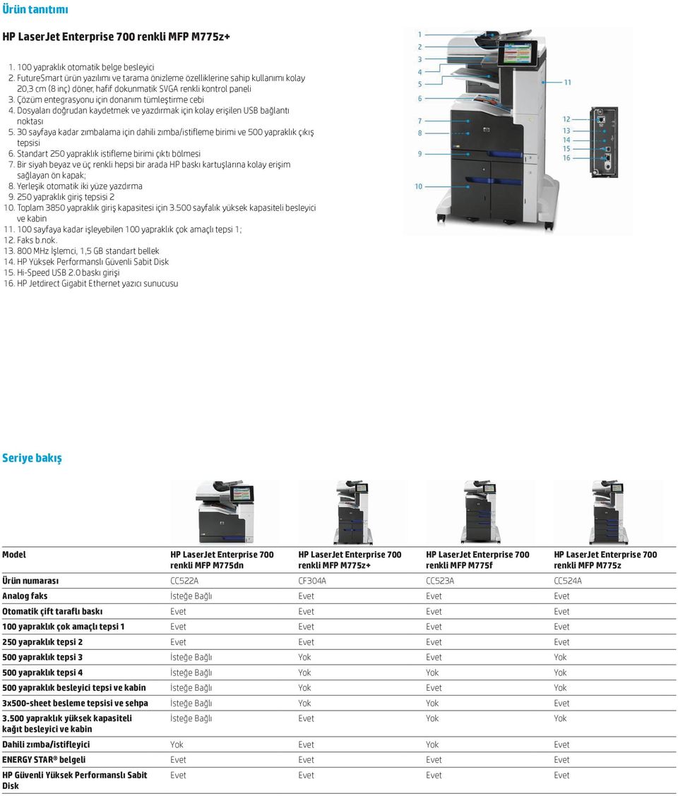 Çözüm entegrasyonu için donanım tümleştirme cebi 4. Dosyaları doğrudan kaydetmek ve yazdırmak için kolay erişilen USB bağlantı noktası 5.