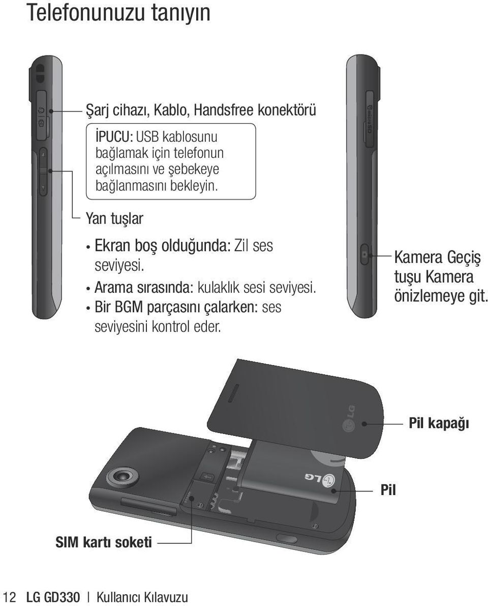 Yan tuşlar Ekran boş olduğunda: Zil ses seviyesi. Arama sırasında: kulaklık sesi seviyesi.